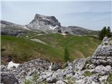 Rifugio Scoiattoli